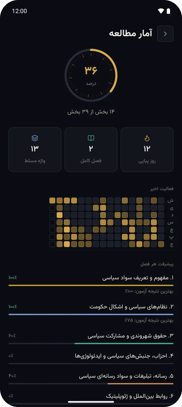 صفحهی «پیشرفت را ببینید» در برنامه